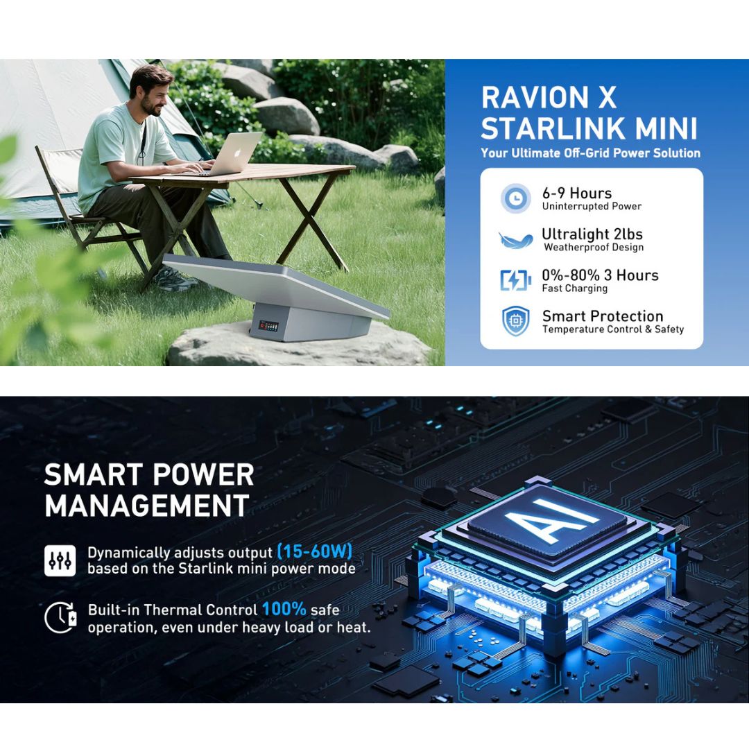 SATELLITE EMERGENCY KIT (ALL-DAY) - Image 2