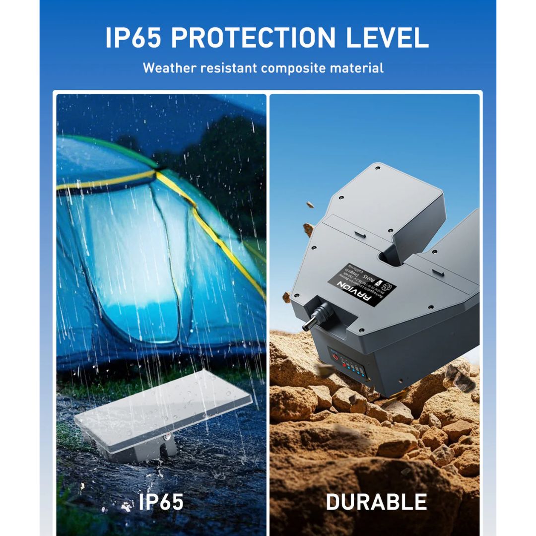 SATELLITE EMERGENCY KIT (ALL-DAY) - Image 5